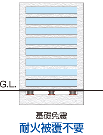 基礎免震