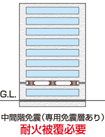 中間階免震（専用免震層なし）