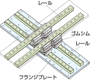 転がり支承