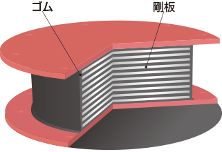 積層ゴム支承