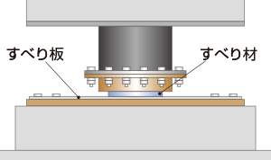 すべり支承